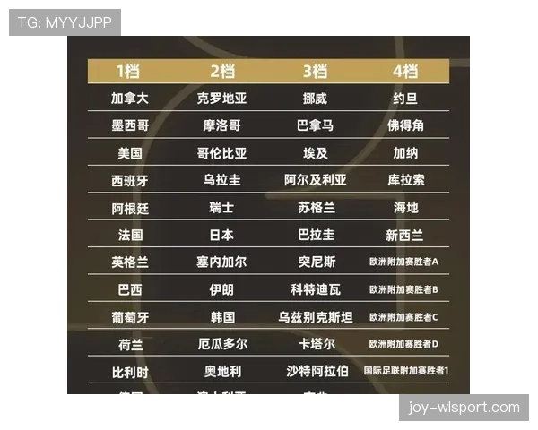 2026世界杯为什么采用12组4队赛制 2026世界杯为什么采用12组4队赛制
